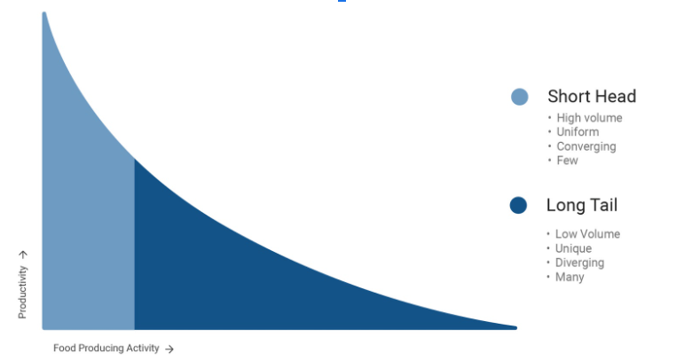 Guides – A Case for Percentiles